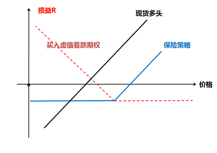 格林大华期货：新季大幅增产利空期价 用红枣期权管理价格风险-第10张图片