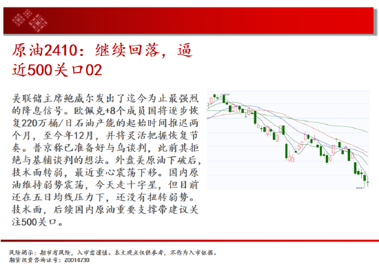 中天期货:尿素跌跌不休 纸浆重回前低-第4张图片