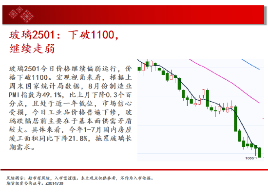 中天期货:尿素跌跌不休 纸浆重回前低-第9张图片