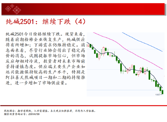中天期货:尿素跌跌不休 纸浆重回前低-第10张图片