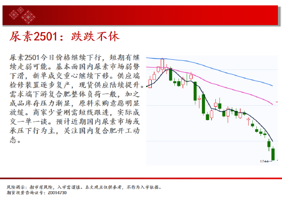 中天期货:尿素跌跌不休 纸浆重回前低-第11张图片