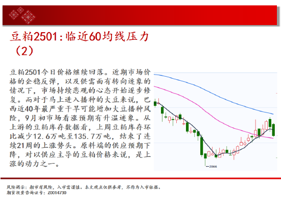 中天期货:尿素跌跌不休 纸浆重回前低-第12张图片