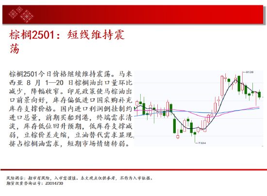 中天期货:尿素跌跌不休 纸浆重回前低-第13张图片