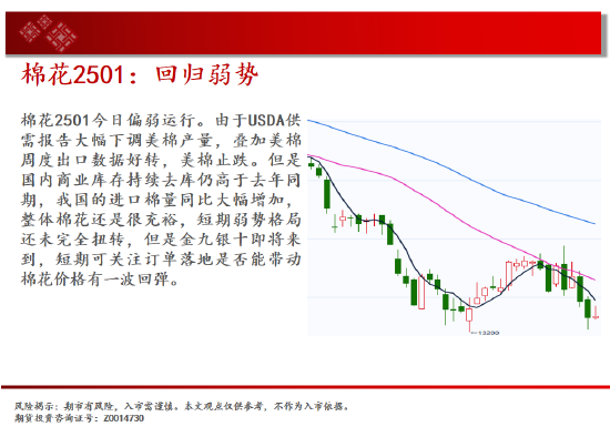 中天期货:尿素跌跌不休 纸浆重回前低-第14张图片