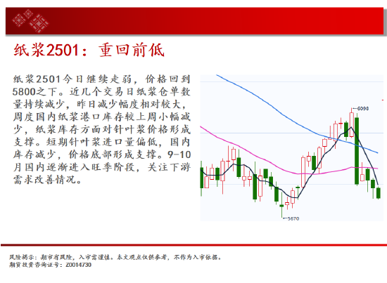 中天期货:尿素跌跌不休 纸浆重回前低-第16张图片