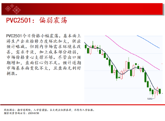 中天期货:尿素跌跌不休 纸浆重回前低-第17张图片