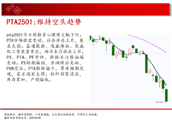 中天期货:尿素跌跌不休 纸浆重回前低-第18张图片