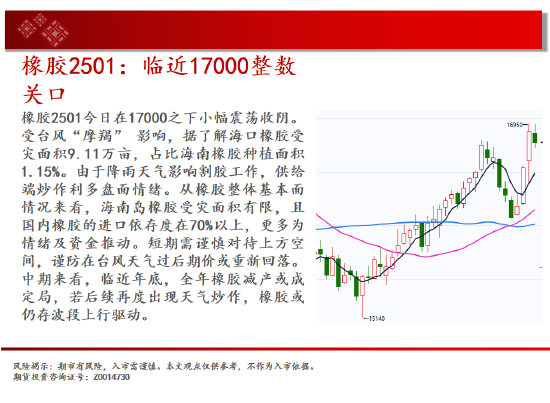 中天期货:尿素跌跌不休 纸浆重回前低-第19张图片