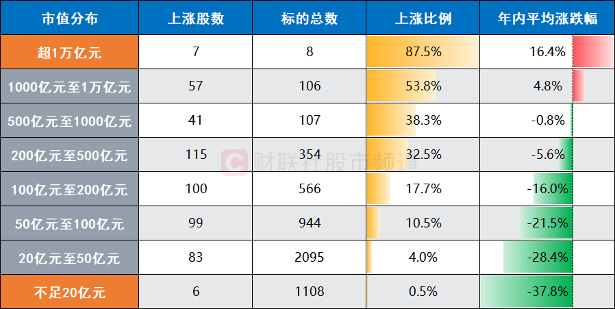 A股破净率15.3%！已至近20年以来高位，个股年内均跌25%-第1张图片