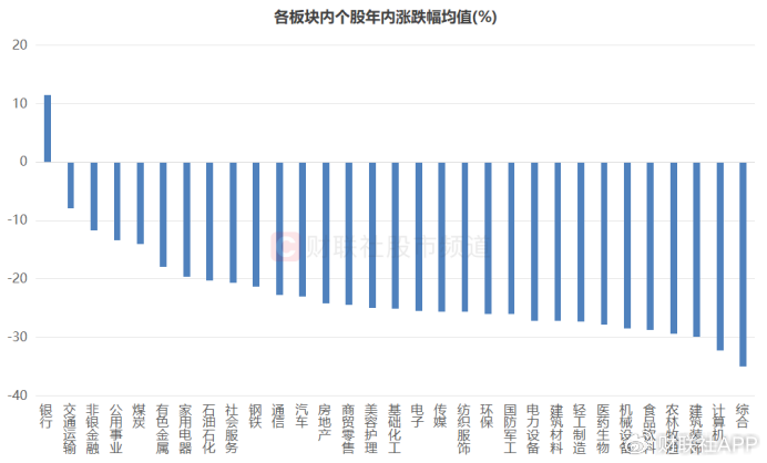 A股破净率15.3%！已至近20年以来高位，个股年内均跌25%-第2张图片