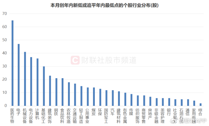A股破净率15.3%！已至近20年以来高位，个股年内均跌25%-第3张图片