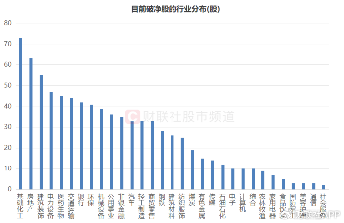 A股破净率15.3%！已至近20年以来高位，个股年内均跌25%-第4张图片
