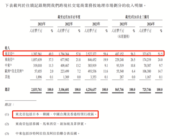 55岁“福建女富豪”图谋A+H，吉宏股份创始人庄浩家族已在A股套现6亿-第7张图片