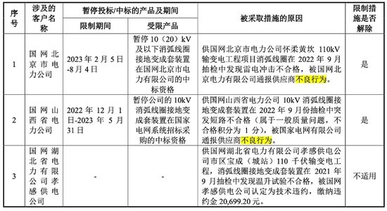三次抽检不合格被通报！旭辉电气和供应商“关系匪浅”-第3张图片