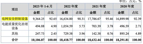 三次抽检不合格被通报！旭辉电气和供应商“关系匪浅”-第4张图片
