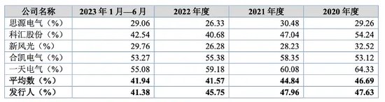 三次抽检不合格被通报！旭辉电气和供应商“关系匪浅”-第6张图片