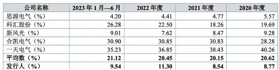 三次抽检不合格被通报！旭辉电气和供应商“关系匪浅”-第7张图片