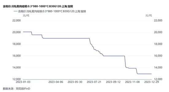 三次抽检不合格被通报！旭辉电气和供应商“关系匪浅”-第8张图片