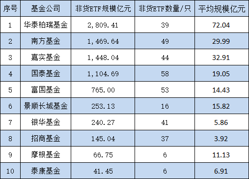 10只中证A500ETF发行买哪个、不买哪个？华泰柏瑞、南方、嘉实值得关注，泰康、招商、银华得分较低（评测）-第1张图片