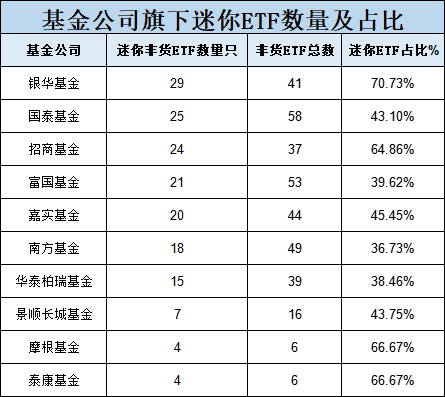 10只中证A500ETF发行买哪个、不买哪个？华泰柏瑞、南方、嘉实值得关注，泰康、招商、银华得分较低（评测）-第2张图片