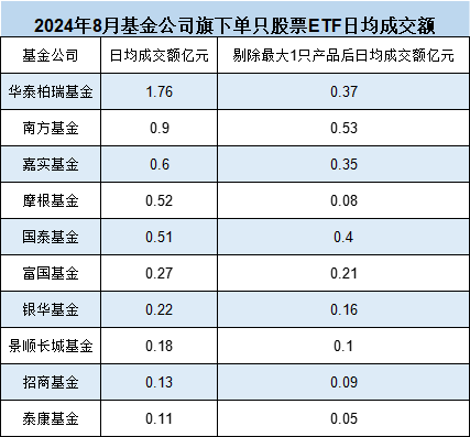 10只中证A500ETF发行买哪个、不买哪个？华泰柏瑞、南方、嘉实值得关注，泰康、招商、银华得分较低（评测）-第3张图片