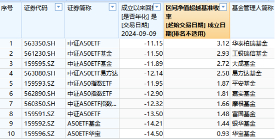 10只中证A500ETF发行买哪个、不买哪个？华泰柏瑞、南方、嘉实值得关注，泰康、招商、银华得分较低（评测）-第4张图片