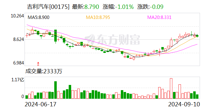 号称投入超千亿元！百度、吉利合作新车价格定了，曾毓群是001号车主！-第2张图片