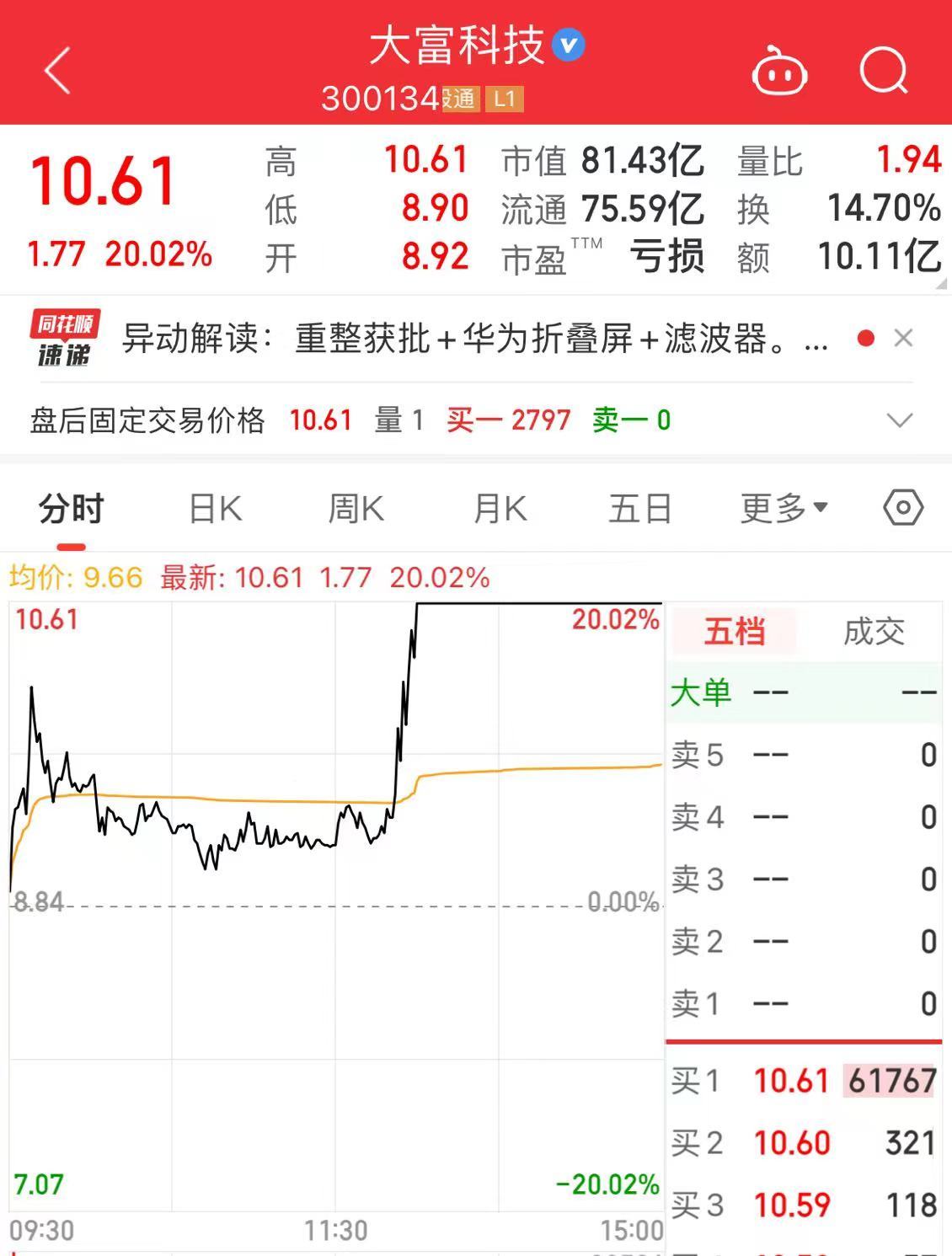 华为MateXT发布，华为概念股火爆！这家公司2连板，最新公告：实控人可能会变更-第1张图片