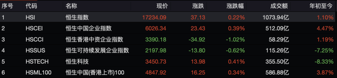 这些股票，集体大涨！-第1张图片