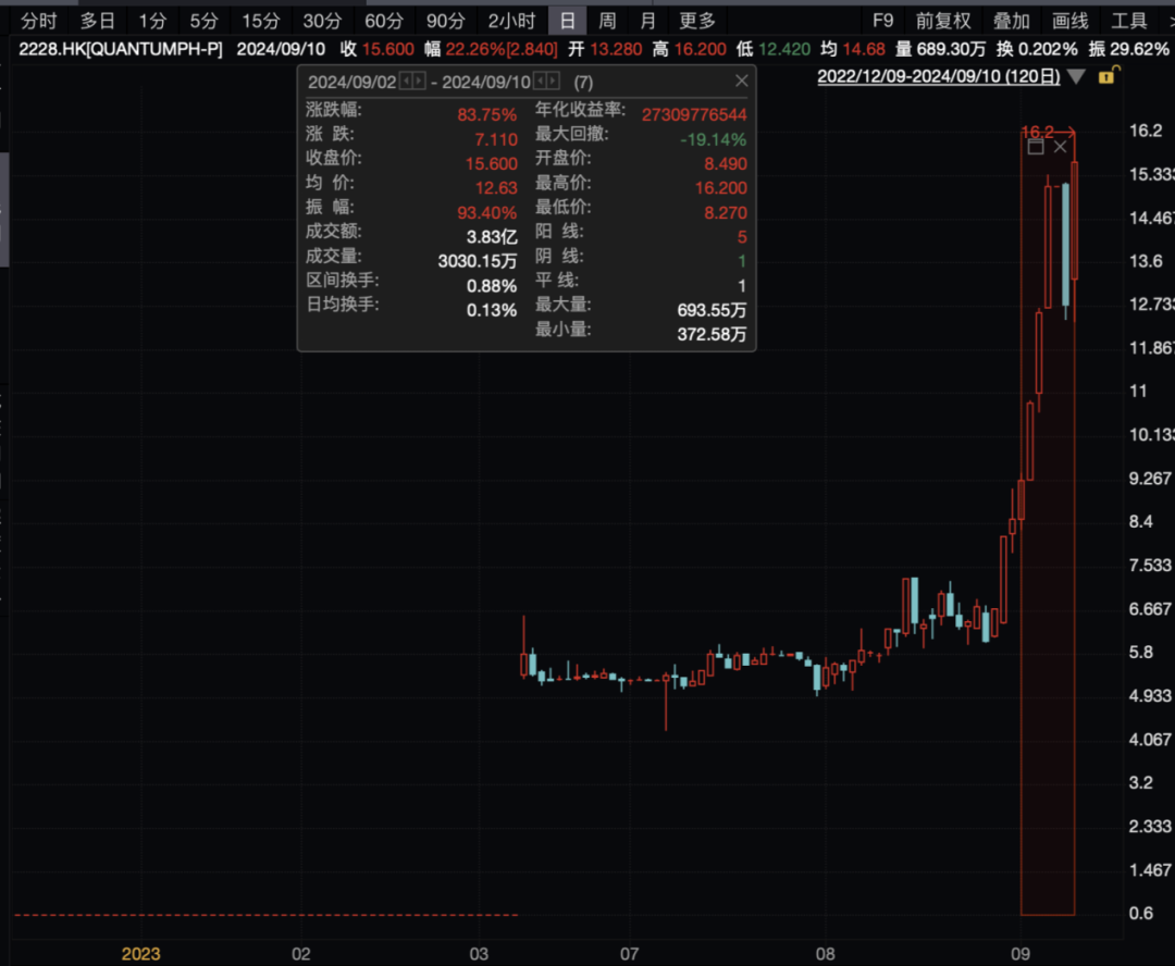 这些股票，集体大涨！-第3张图片