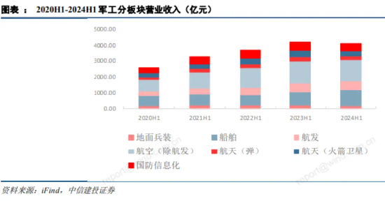 多重利好刺激，国防军工ETF（512810）探底回升，放量收涨近1%！低空经济、中船系强势领衔-第3张图片