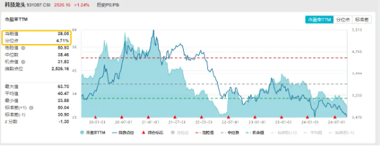 科技股午后反攻，科技ETF（515000）放量走高涨1%，锐捷网络、金山办公涨逾5%！机构建议Q4关注成长主题-第2张图片