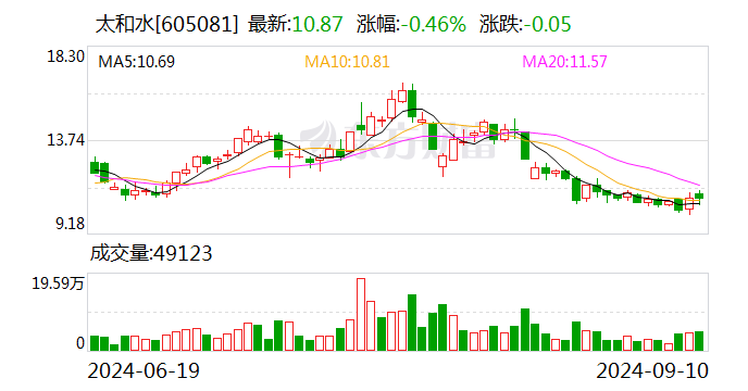 A股环保公司突获AI算力服务器大单！交易所火速问询-第1张图片
