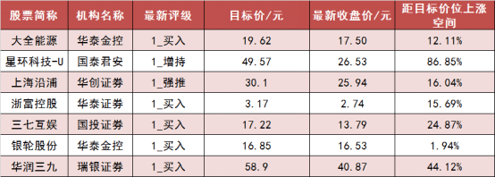 【10日资金路线图】两市主力资金净流出超51亿元 计算机等行业实现净流入-第6张图片