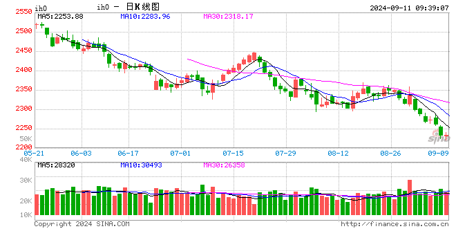 光大期货：9月11日金融日报-第2张图片
