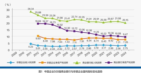 抓重点！2024中国企业500强分析报告精简版-第2张图片