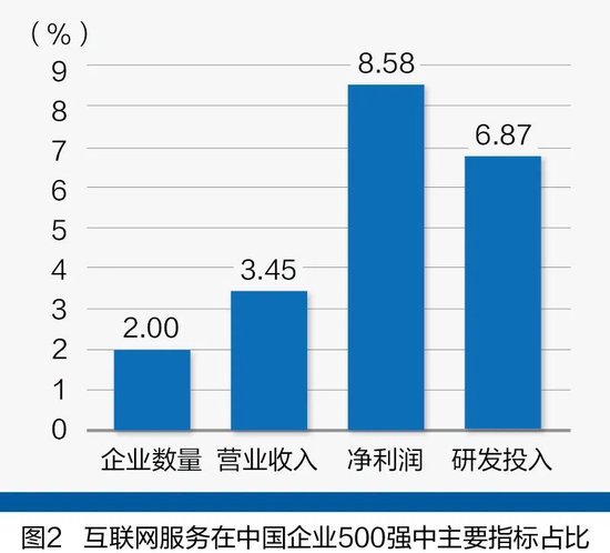 抓重点！2024中国企业500强分析报告精简版-第3张图片