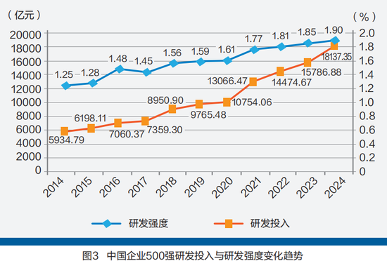 抓重点！2024中国企业500强分析报告精简版-第4张图片