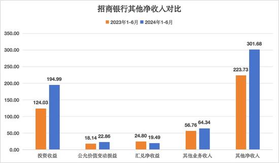 大象难起舞？招商银行中期营收净利双双承压-第4张图片
