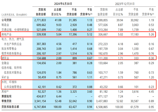 大象难起舞？招商银行中期营收净利双双承压-第5张图片