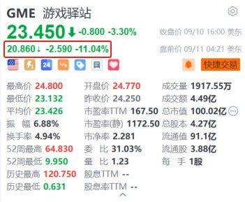 游戏驿站盘前跌超11% Q2销售额下滑 正评估关闭门店-第1张图片