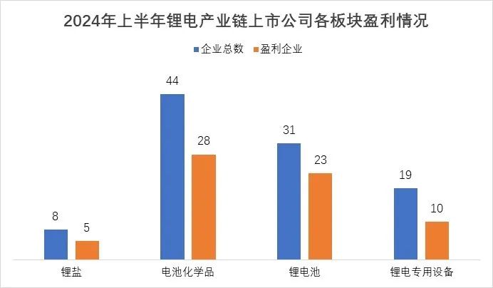 转向“买方市场”后，锂电企业如何角逐下半场？-第1张图片