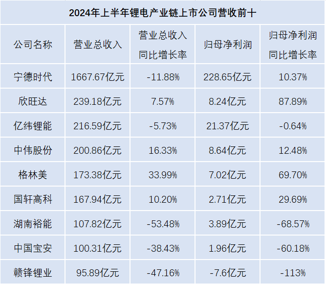 转向“买方市场”后，锂电企业如何角逐下半场？-第2张图片