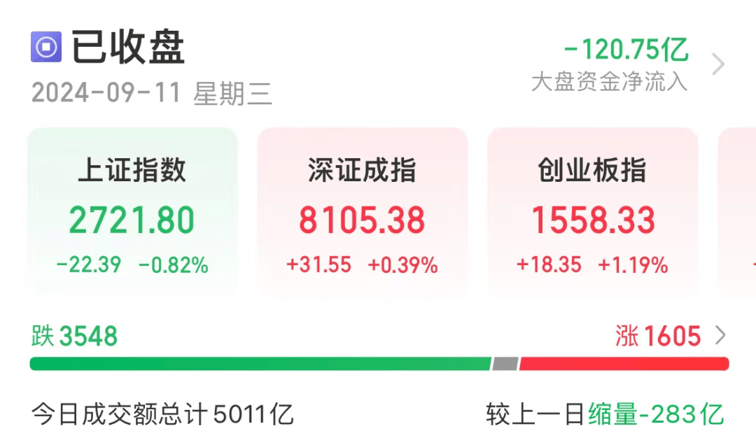 热门牛股退潮，最惨3日回撤超33%！“新材料之王”有新突破，这些概念股抗跌-第1张图片