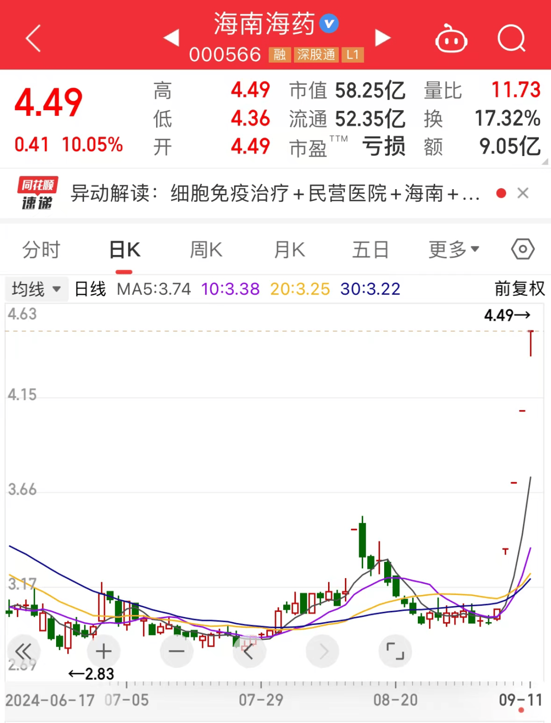 热门牛股退潮，最惨3日回撤超33%！“新材料之王”有新突破，这些概念股抗跌-第4张图片