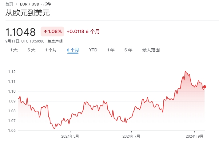 地缘政治风险和经济疲软背景下 大摩预计欧元兑美元将跌至平价-第1张图片