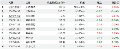新能源赛道“热辣滚烫”，“锂王”天齐锂业罕见涨停！智能电动车ETF豪涨2.43%，有色龙头ETF逆市拉涨0.88%-第10张图片