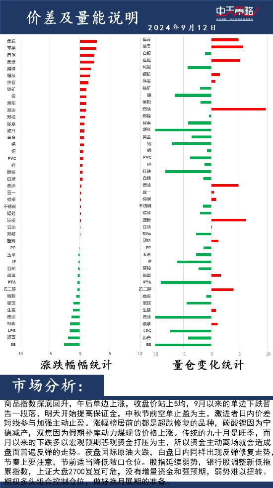 中天策略:9月12日市场分析-第2张图片