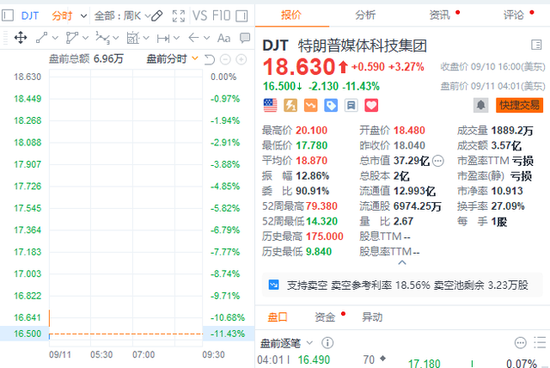 美国8月核心通胀回升，美债跌至盘中低点，美元指数短线拉升，美股期货短线走低-第6张图片