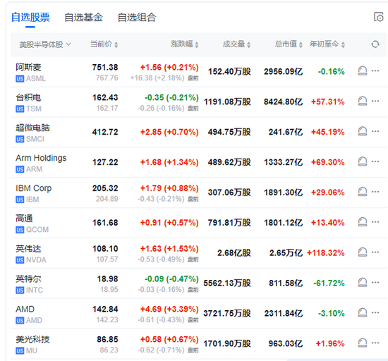 美国8月核心通胀回升，美债跌至盘中低点，美元指数短线拉升，美股期货短线走低-第7张图片
